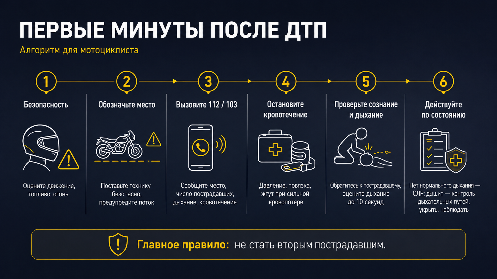 Почему мотоциклисту особенно важны навыки первой помощи